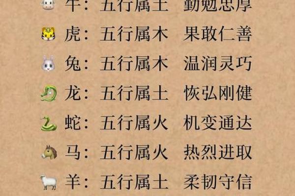 五行格局揭秘:出生五行缺什么,性格解析全知道? 五行格局揭秘:出生五行缺什么,性格解析全知道?
