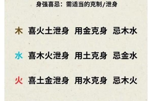 五行格局揭秘：如何从性格解析中找到你的天赋优势？