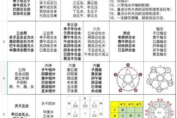 命运密码解锁:如何看懂八字背后的暗藏玄机 命运密码解锁:如何看懂八字背后的暗藏玄机