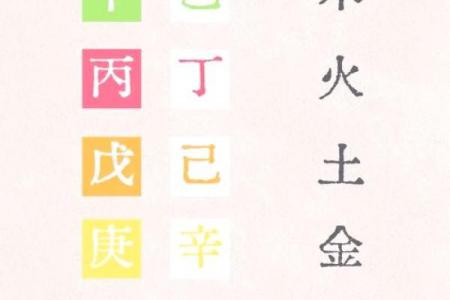 五行格局揭秘:性格解析让你的人生更精彩