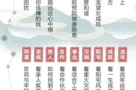 八字暗藏玄机:如何通过命理反而扭转不利命运?