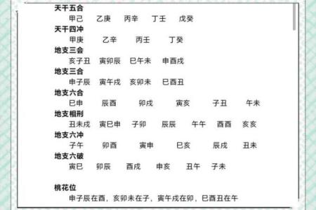 命运密码解锁:如何看懂八字背后的暗藏玄机