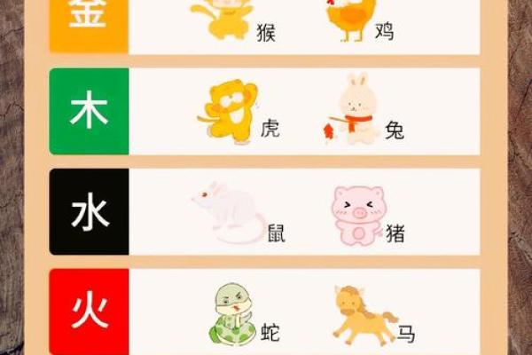 美容五行属相性格解析:揭秘你的五行格局,如何找到最适合你的美容方法? 美容五行属相性格解析:揭秘你的五行格局,如何找到最适合你的美容方法?