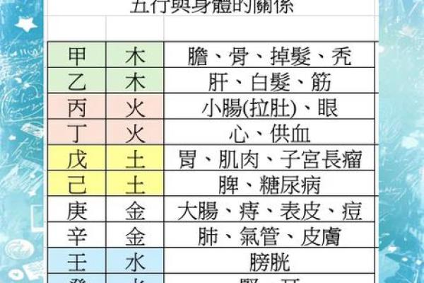 性格解析新视角:五行格局调整,点燃生命之火 性格解析新视角:五行格局调整,点燃生命之火