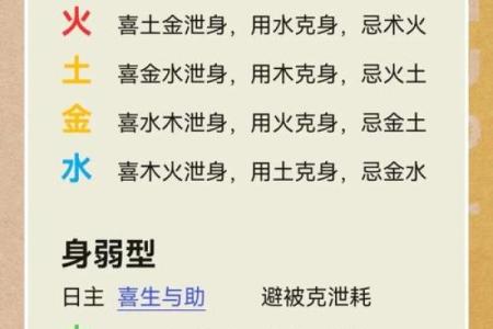 五行格局揭秘：性格解析如何助你职场晋升