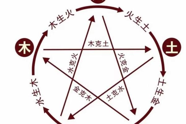 乡字五行格局探秘:颠覆传统,如何打造完美性格? 乡字五行格局探秘:颠覆传统,如何打造完美性格?