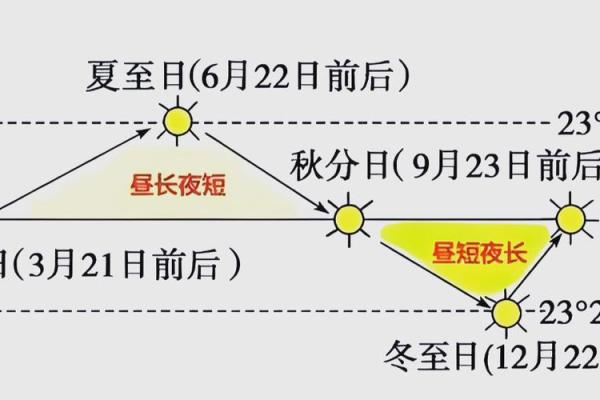 五月一日劳动节的天文意义与季节变迁 五月一日劳动节的天文意义与季节变迁