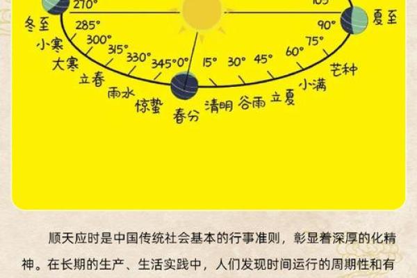 五月一日劳动节的天文意义与季节变迁 五月一日劳动节的天文意义与季节变迁