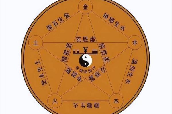 塬字五行格局如何改变?揭秘性格重塑的奥秘 塬字五行格局如何改变?揭秘性格重塑的奥秘