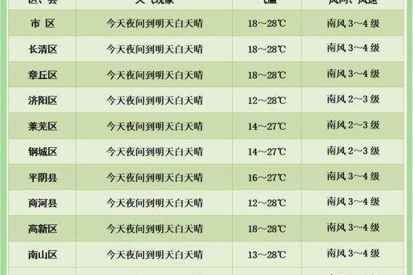 如何应对秋冬交替带来的季节变化 如何应对秋冬交替带来的季节变化