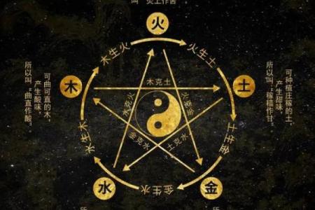 至字五行解析：揭秘你的性格密码，如何改变格局？