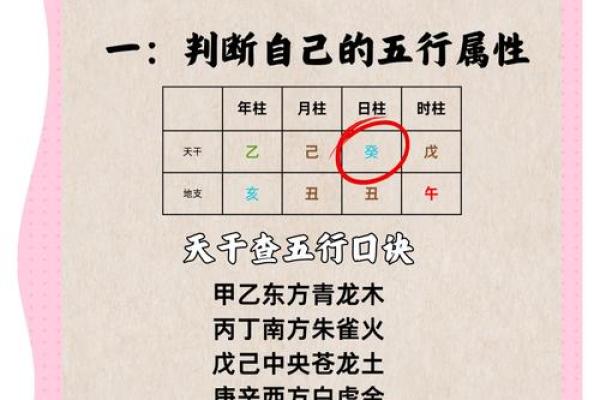性格解析五大误区:五行格局的真正秘密是什么? 性格解析五大误区:五行格局的真正秘密是什么?