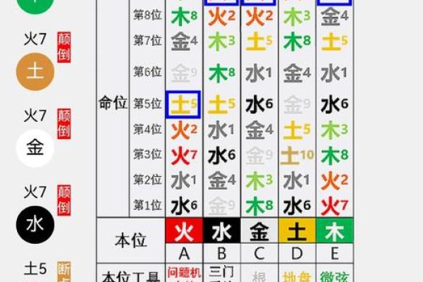 五行格局下的思维之道：如何通过性格解析改变命运？