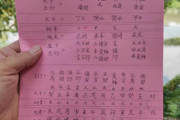 驿字五行格局揭秘：如何通过性格解析洞察命运起伏？