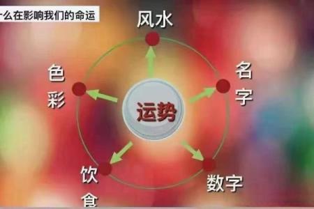 八字五行格局深度解析：揭秘你的性格潜能与命运转折点