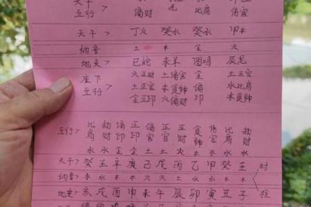 驿字五行格局揭秘：如何通过性格解析洞察命运起伏？