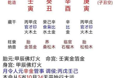 命运密码：天医八字如何从根本上改变你的运势