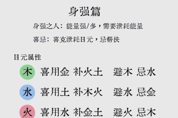 如何改变你的欣五行属性?揭秘五行格局提升之道 如何改变你的欣五行属性?揭秘五行格局提升之道