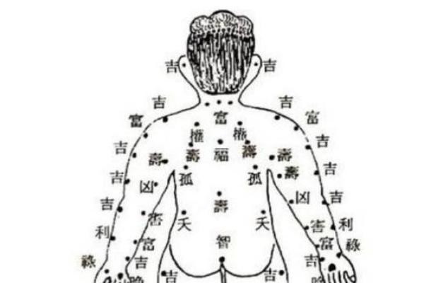 命运密码:日带病符如何揭示你命中的隐秘挑战 命运密码:日带病符如何揭示你命中的隐秘挑战