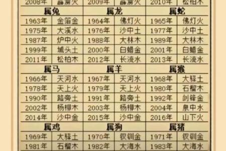 命运密码大揭秘：如何通过八字破解你的命运轨迹