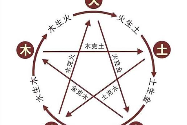 五行格局揭秘：如何找到最适合你的职业方向？