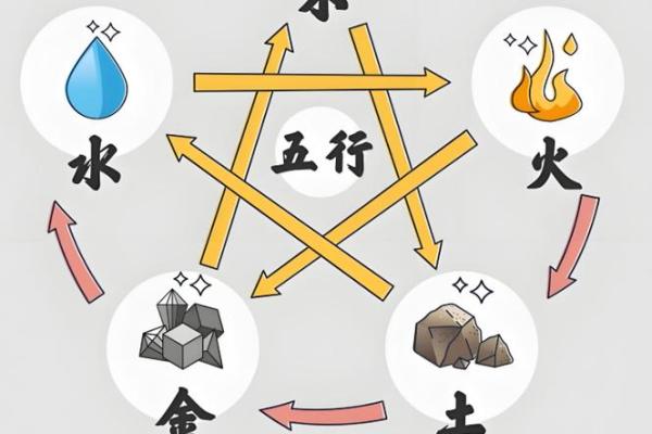 五行格局揭秘：9画木属性如何影响你的性格解析