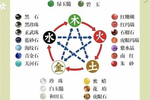 五行格局揭秘：9画木属性如何影响你的性格解析