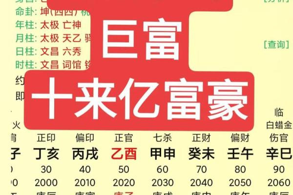 八字命理中的误区，如何打破这些迷思改变未来？
