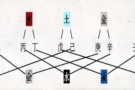 解析八字命理：暗藏玄机的秘密，如何逆袭命运