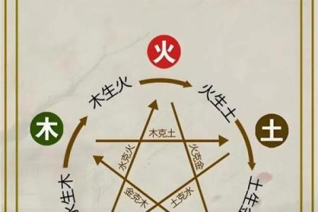 果五行格局如何影响你？揭秘五大性格特点，误区与改变之道