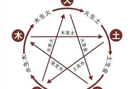 五行格局揭秘：如何找到最适合你的职业方向？