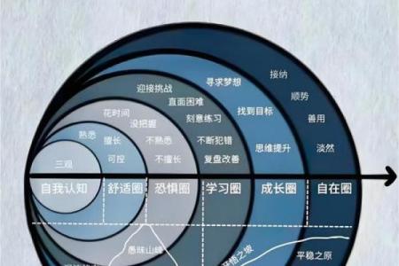 五行格局性格解析：揭秘你的天赋潜能，开启成功之门