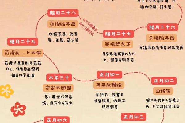 阴历七月二十二的节日背后：传统习俗与养生智慧