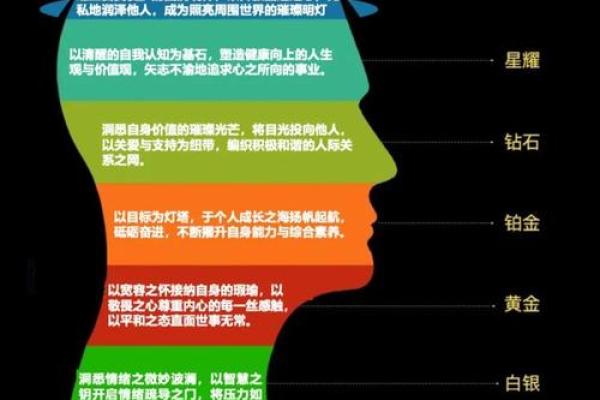 性格解析:五行如何塑造你的命运走向? 性格解析:五行如何塑造你的命运走向?