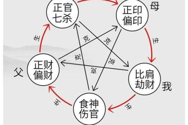 刘强东八字中的命运密码:如何突破命理的局限,实现逆袭 刘强东八字中的命运密码:如何突破命理的局限,实现逆袭