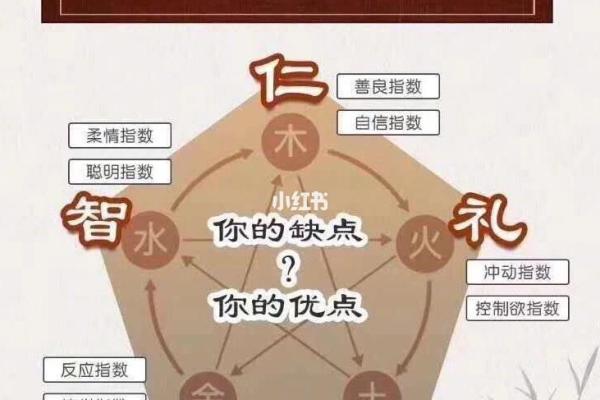 神秘五行：火性人格的误区与突破指南
