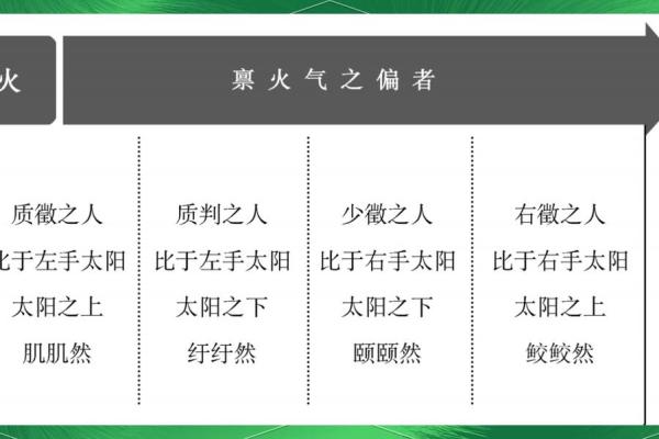 神秘五行：火性人格的误区与突破指南