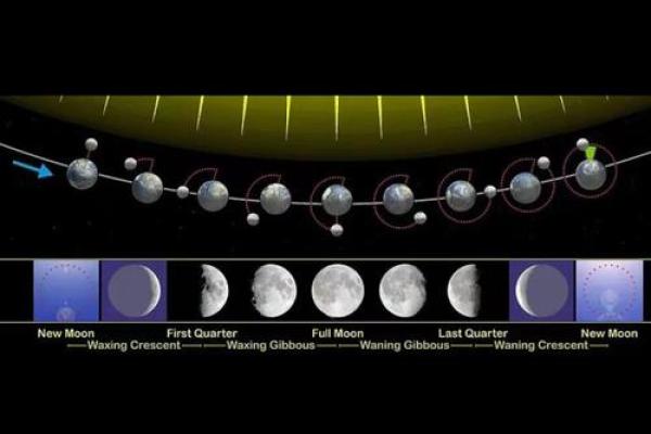 天文视角下的保安节日与星象变迁 天文视角下的保安节日与星象变迁