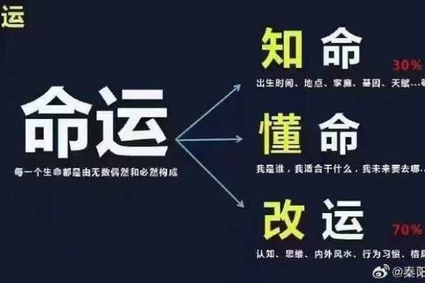 命运密码揭秘：如何通过八字命理改变你的未来