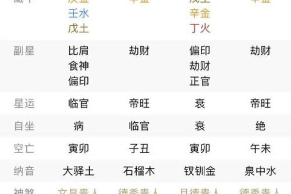 五行格局性格解析反而让你更了解自己