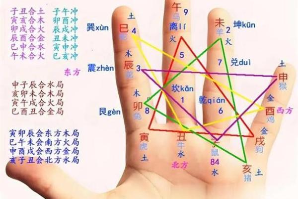 五行格局深度解析：揭秘你的命运密码与性格特质