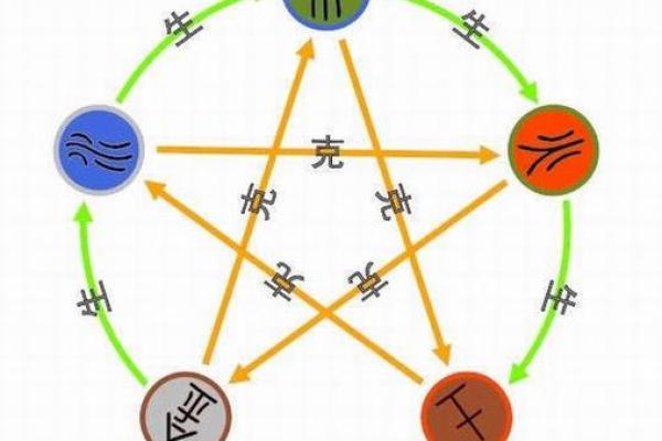 毅力的秘密：五行格局如何影响你的内心力量？