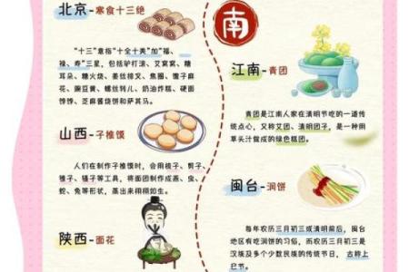 清明节祭祖习俗与生命的延续