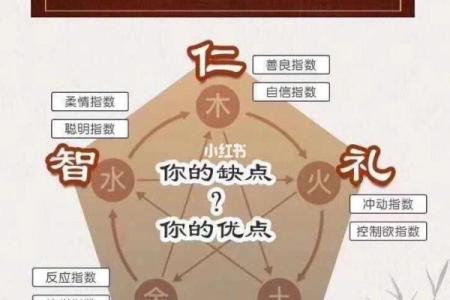 神秘五行：火性人格的误区与突破指南