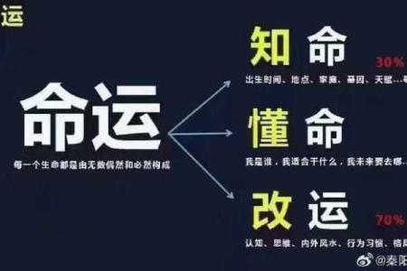 命运密码揭秘：如何通过八字命理改变你的未来