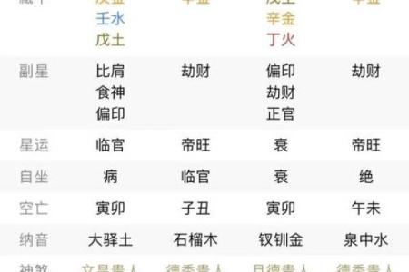 五行格局性格解析反而让你更了解自己