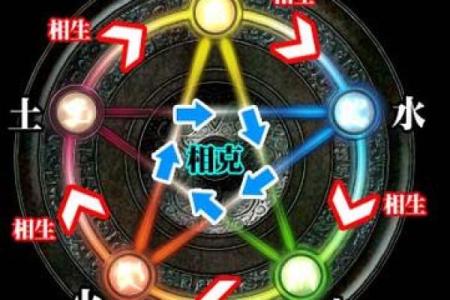五行格局揭秘：如何找到与你最匹配的伴侣？