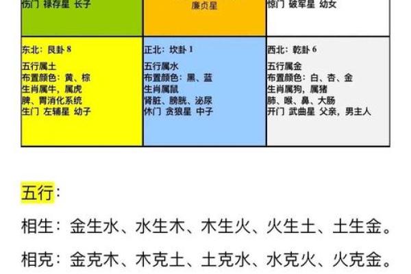 五行格局实用指南:如何利用火木金水土提升你的运势与性格? 五行格局实用指南:如何利用火木金水土提升你的运势与性格?