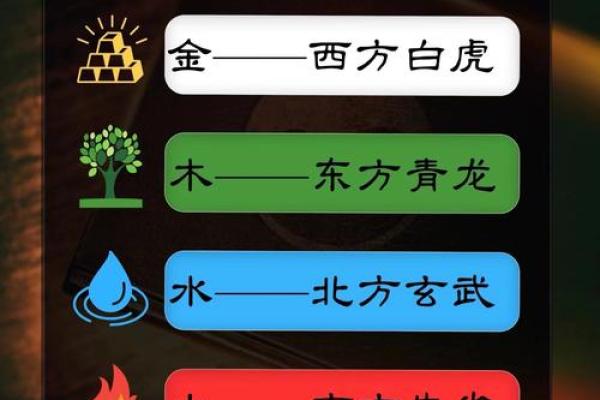 五行格局实用指南:如何利用火木金水土提升你的运势与性格? 五行格局实用指南:如何利用火木金水土提升你的运势与性格?